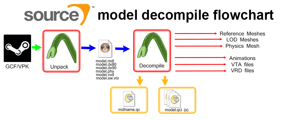 DEcompile flowchart